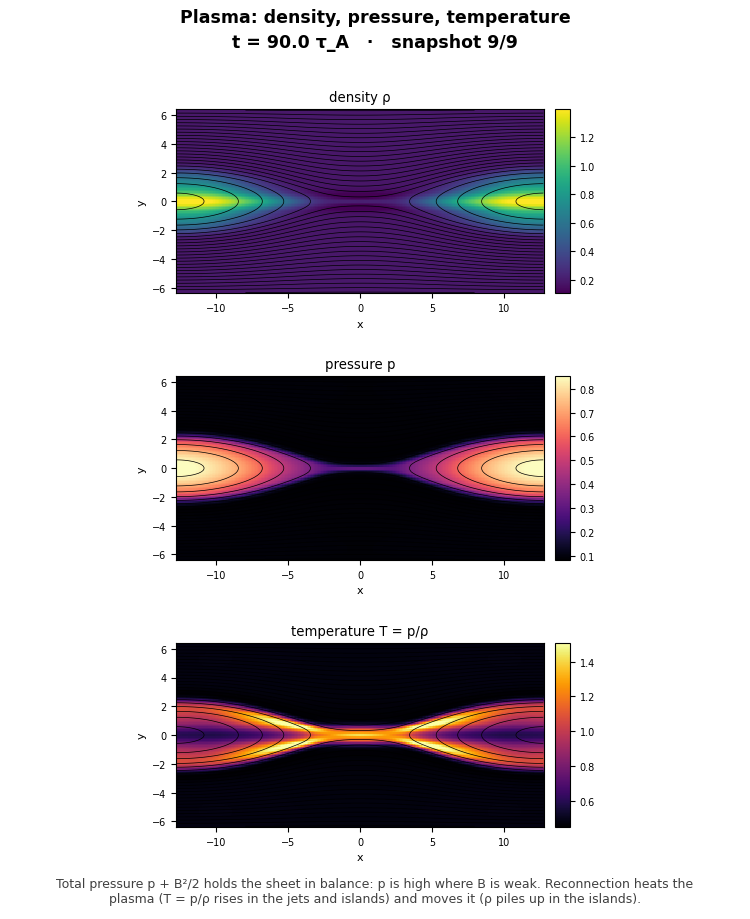The plasma window