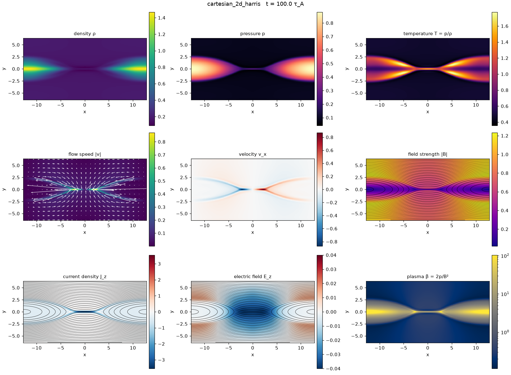 The overview made by plot_fields.py
