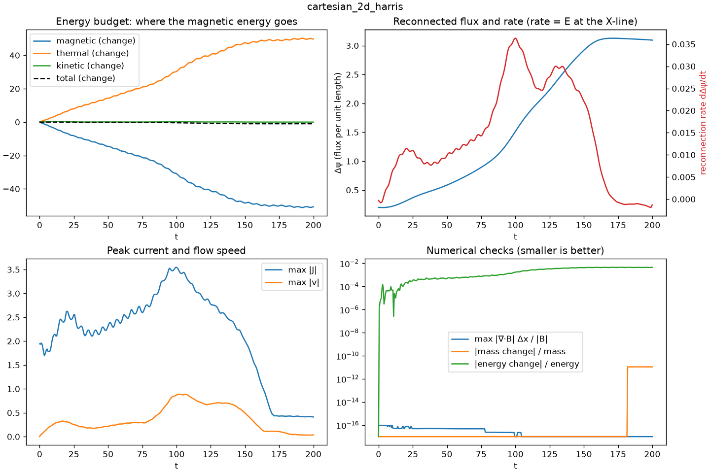 Timeseries made by plot_timeseries.py
