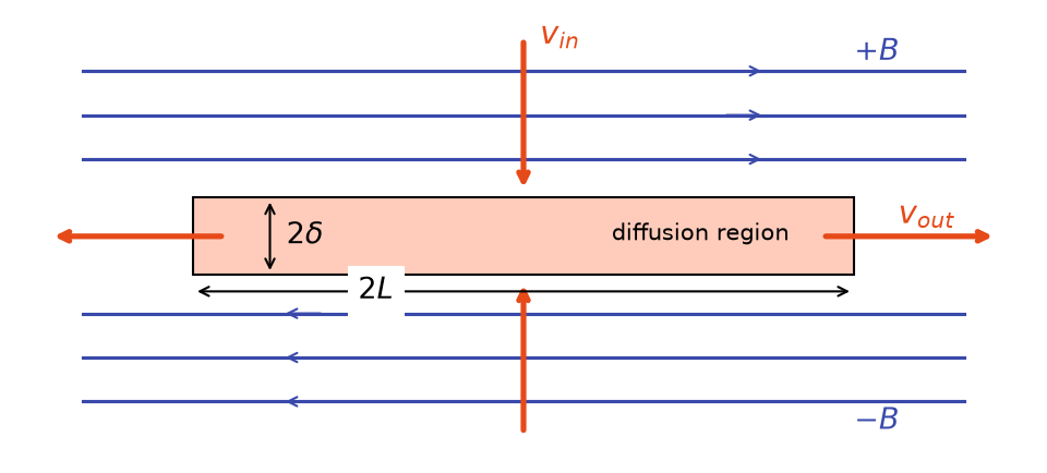 Sweet–Parker geometry